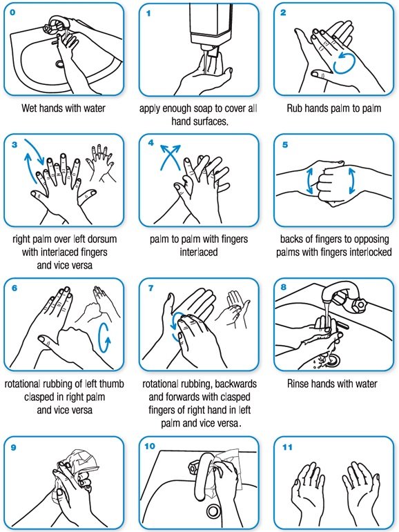 who hand washing diagram